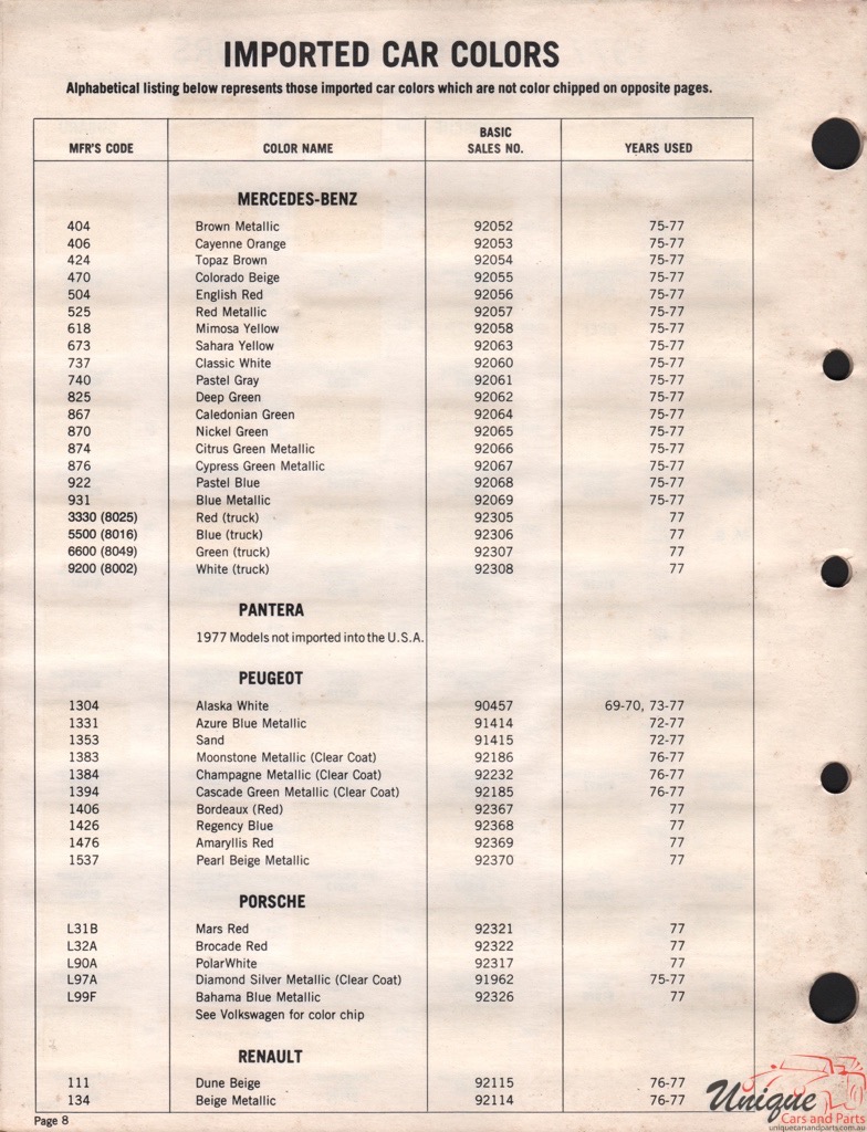 1977 Peugeot Paint Charts Acme 2